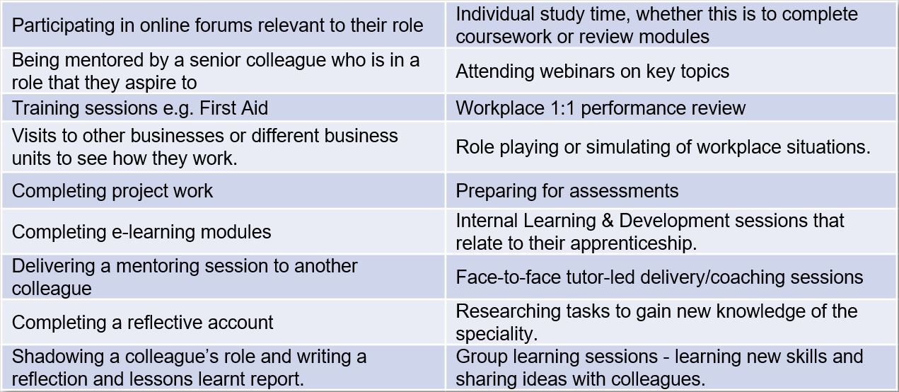 Apprenticeships table