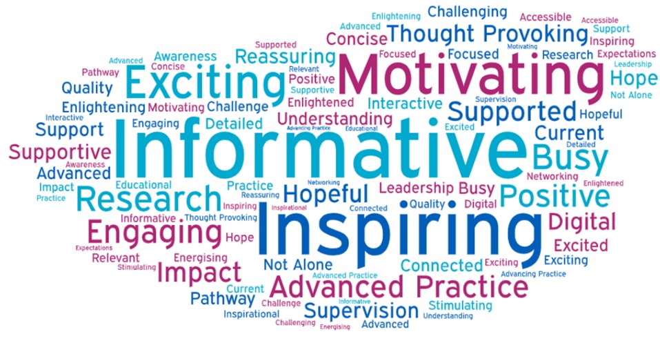 Word Cloud May 2022 SW Networking Event