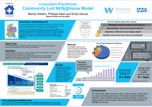 2nd Place Advancing Practice to support our Wiltshire NHS@Home Service Mrs Emily Davies Mandy Waldon Mrs Philippa Nash

