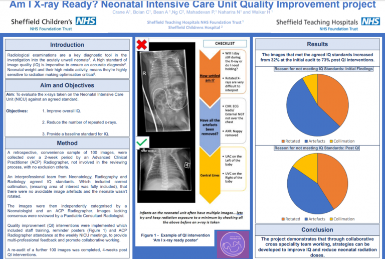 Centre for advancing practice conference results 2023 advanced practice