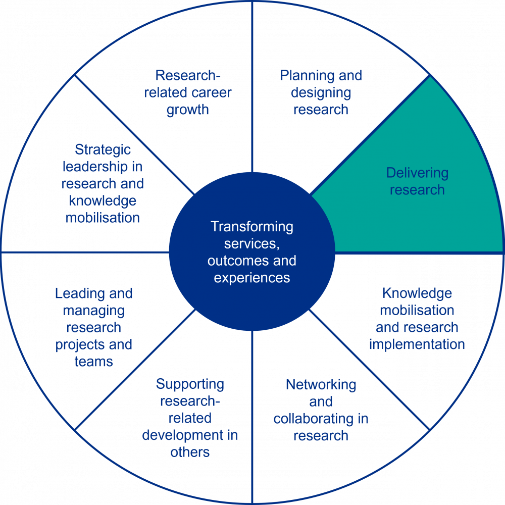 Research Capabilities - Advanced Practice