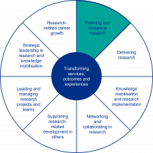 Multi-professional Practice-based Research Capabilities Framework Domain 2. Planning and designing research 