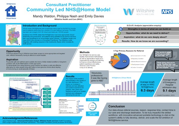 National Conference Poster Competition - Wiltshire Health and Care entry
