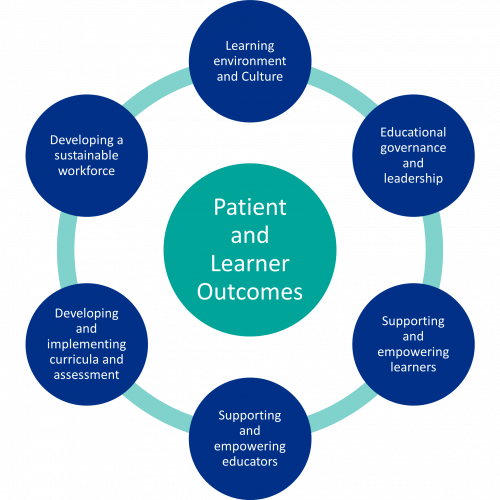 Signpost for Continuing Professional Development (CPD) - Advanced Practice