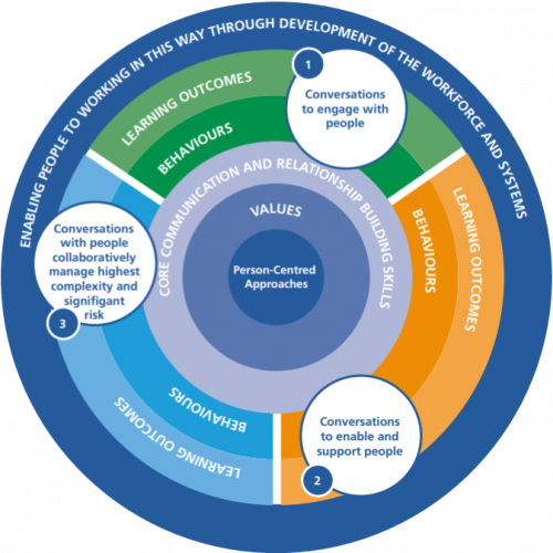 Signpost for Continuing Professional Development (CPD) - Advanced Practice