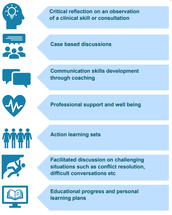 Supervision can take many forms. This diagram illustrates just
some of the different types of supervision a trainee could receive
to support their development.
