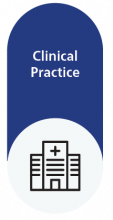 Clinical Pillar capabilities