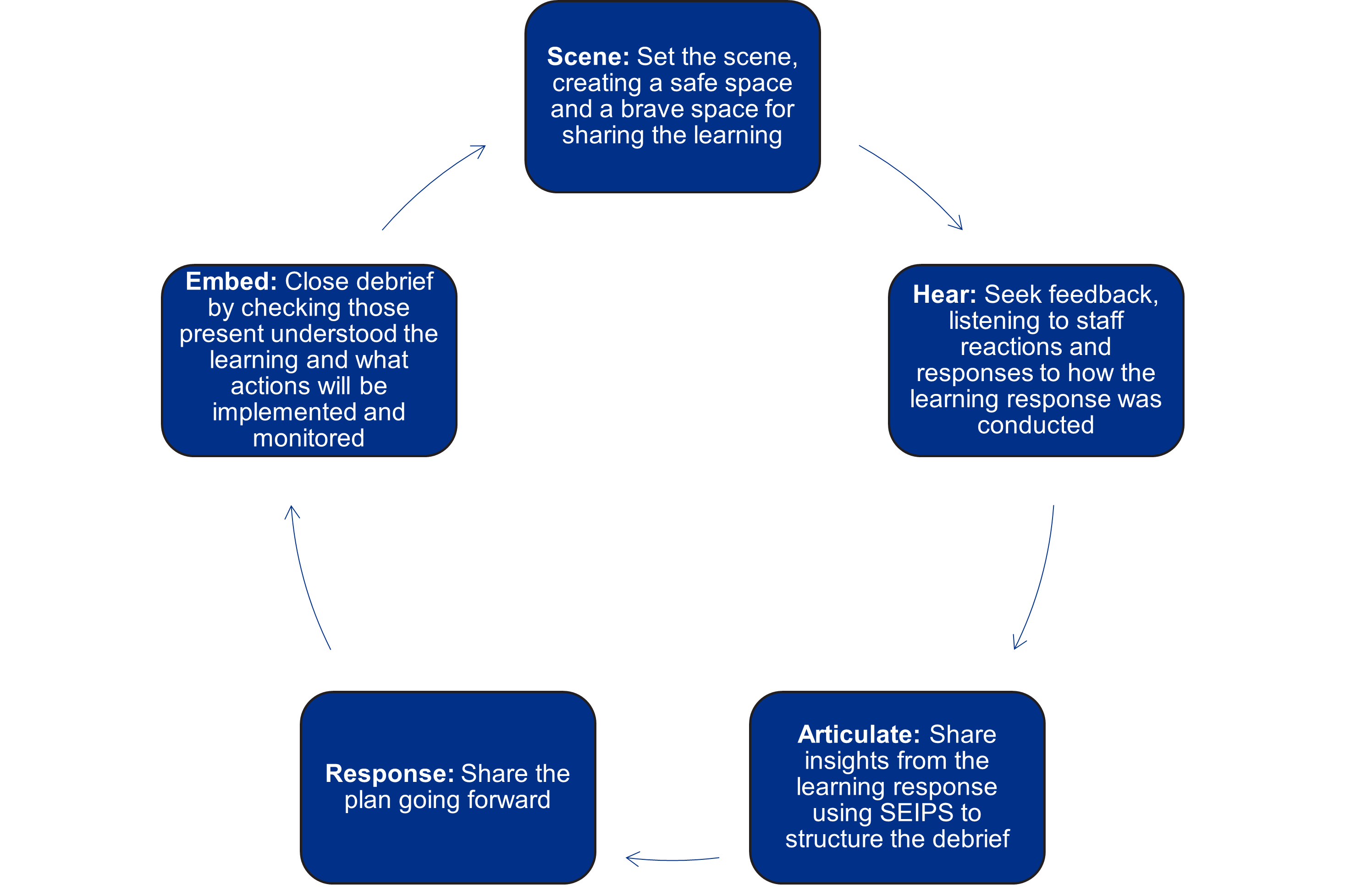 East Of England Supervision Training Resources Programme Workbook 